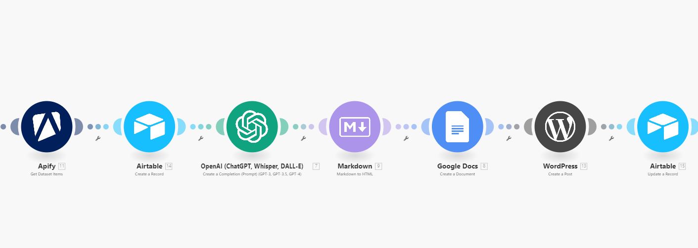 content repurposing automation