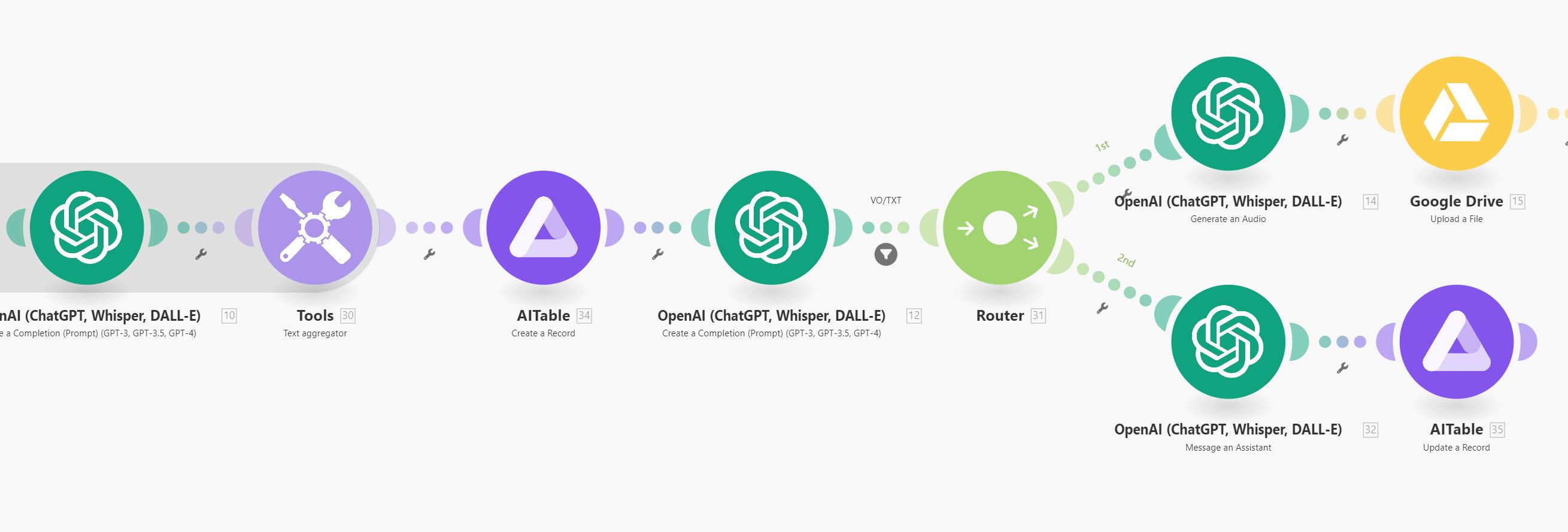 email marketing automation scenario in make.com