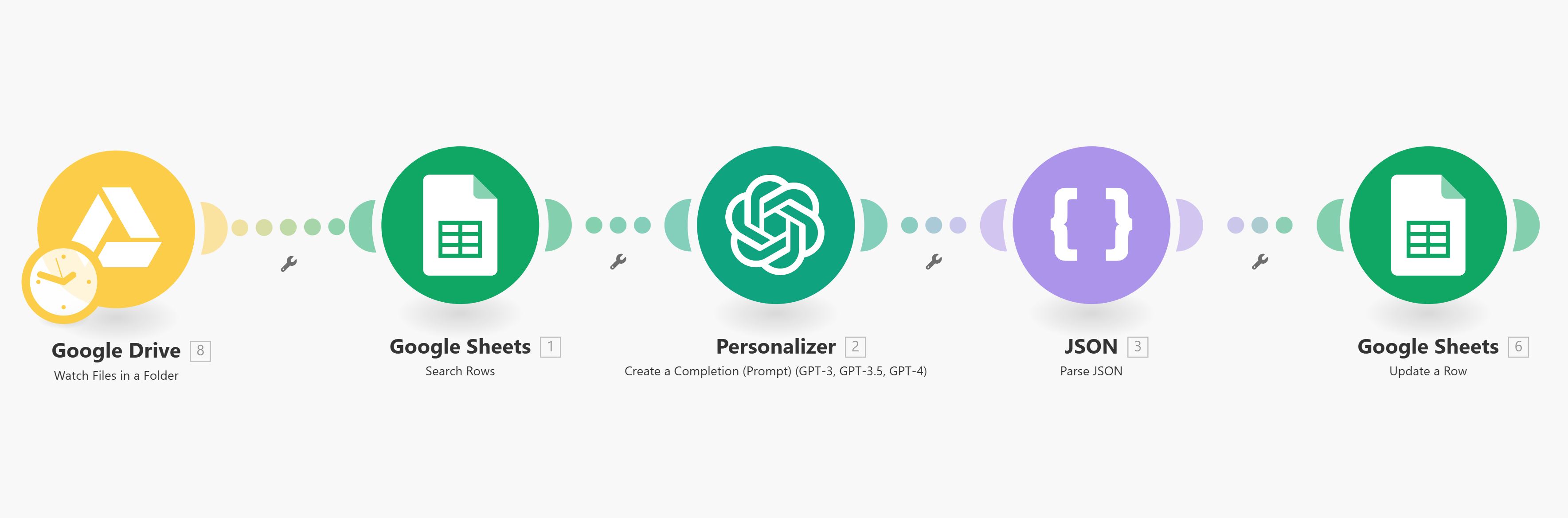 cold email personalization