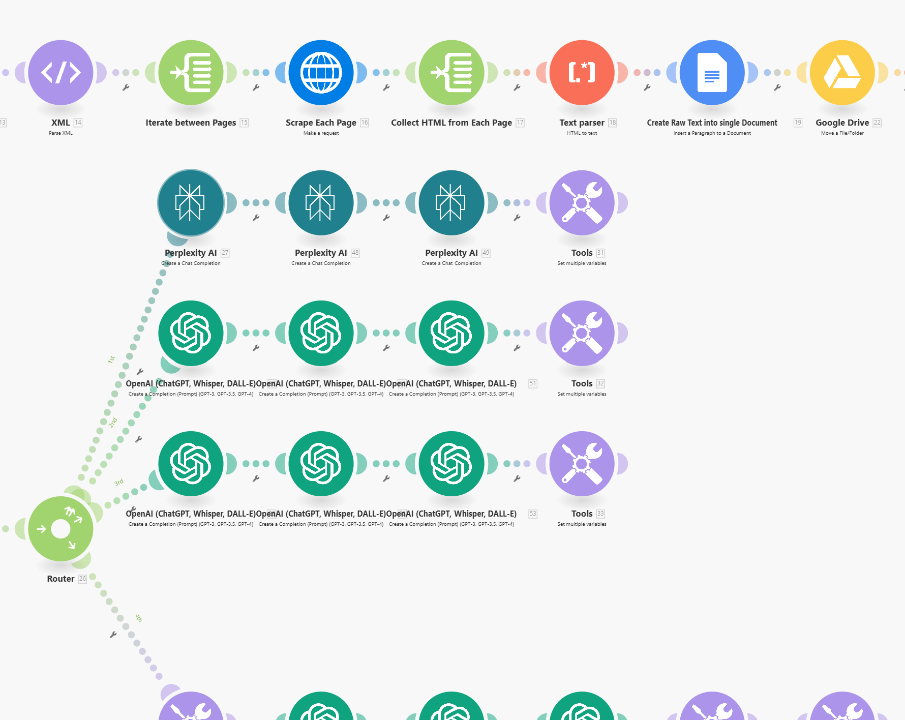 fiverr agency workflow